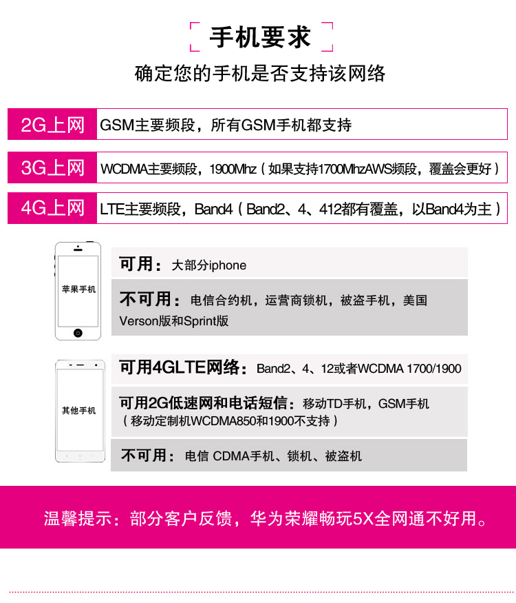 美国手机卡使用条件